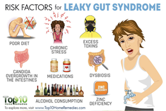 leaky gut 