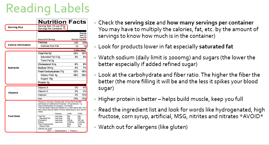 nutrition labels