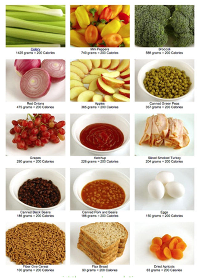Healthy eating examples