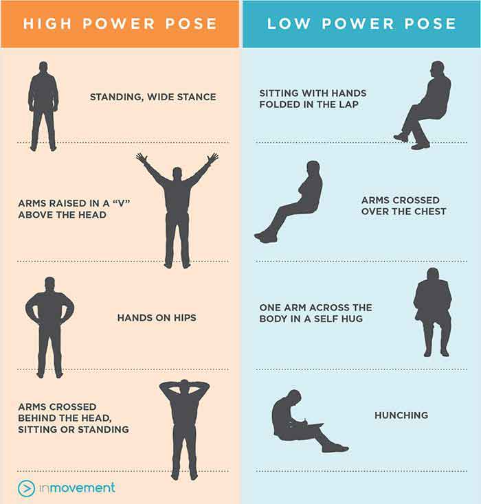 Confidence Through Power Posing