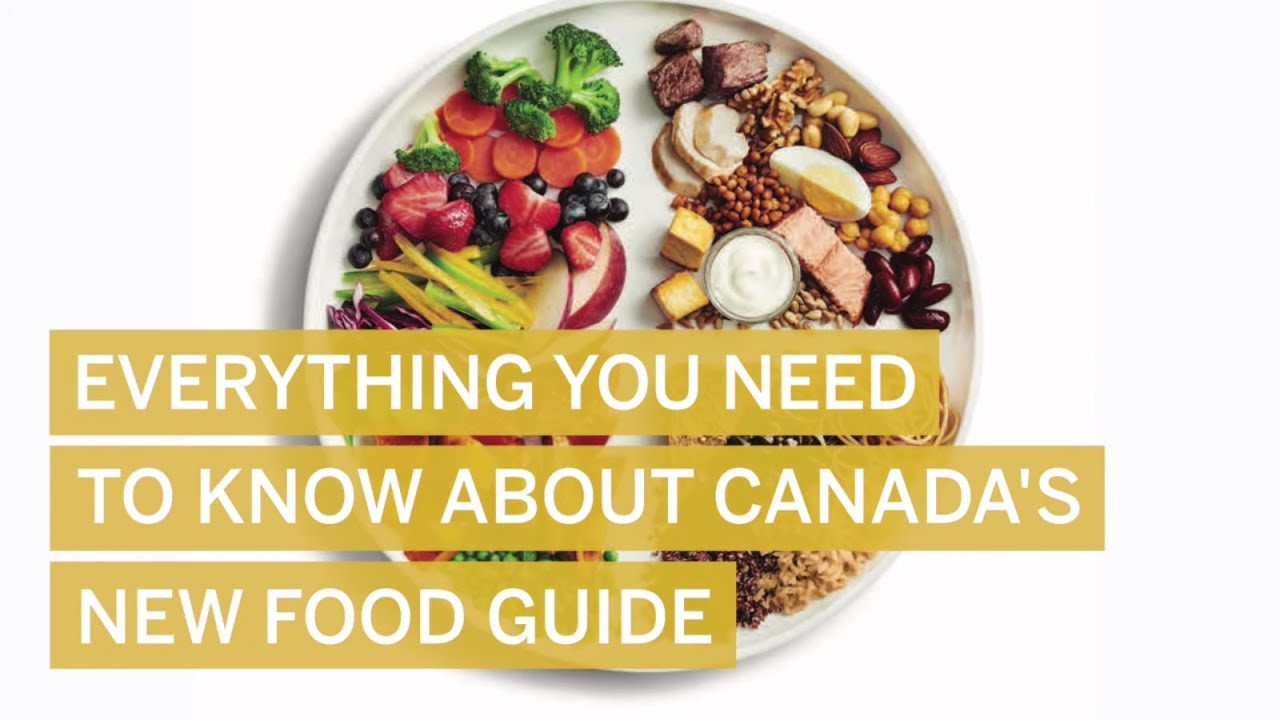 Canada's Food Guide: What it Means for You!